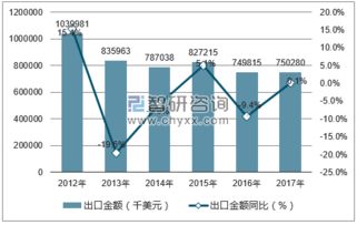 2019-2025年中國鰻魚行業(yè)市場調(diào)研與未來發(fā)展策略咨詢報告