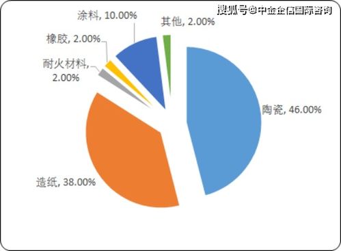 2020年中國新型材料產(chǎn)業(yè)市場全景調(diào)研監(jiān)測研究及重點(diǎn)細(xì)分產(chǎn)品市場前景預(yù)測