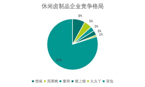 2020年中國休閑食品產(chǎn)業(yè)研究與消費(fèi)趨勢調(diào)查報告