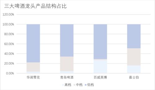 重估“大烏蘇” 網(wǎng)紅光環(huán)下的啤酒市場變局與本土品牌的高端化野心