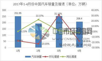 中國汽車產(chǎn)業(yè)及投資前景市場調(diào)查報(bào)告