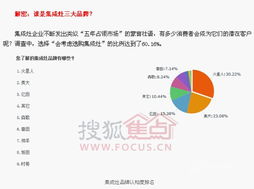 集成灶消費(fèi)習(xí)慣調(diào)查 市場份額超三成，產(chǎn)品賣點受認(rèn)可